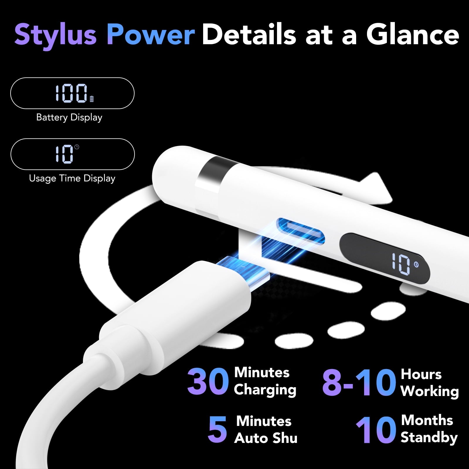 Stylus Pen for iPad 2018-2025, Faster Charge, LED Display, Tilt Sensitivity, Pixel Precision, Stylus Pen for iPad 11/10/9/8/7/6th Gen, Pro 12.9/11/13-inch M4, Air 3/4/5/M2/M3, Mini 5/6th, White
